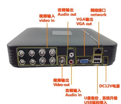 八路硬盤錄像機(jī) 智能安防監(jiān)控解決方案，遠(yuǎn)程網(wǎng)絡(luò)與手機(jī)監(jiān)控新體驗(yàn)